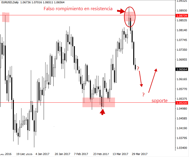 eurusd