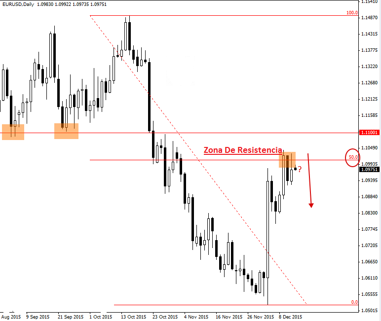 EUR-USD