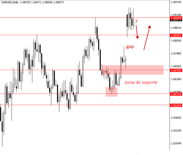 eurusd