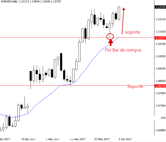 eurusd