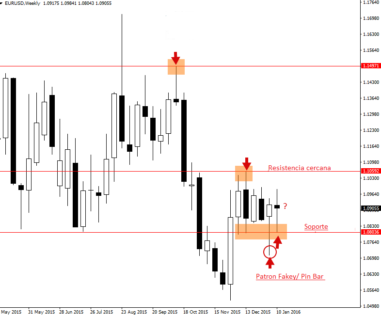 eur-usd