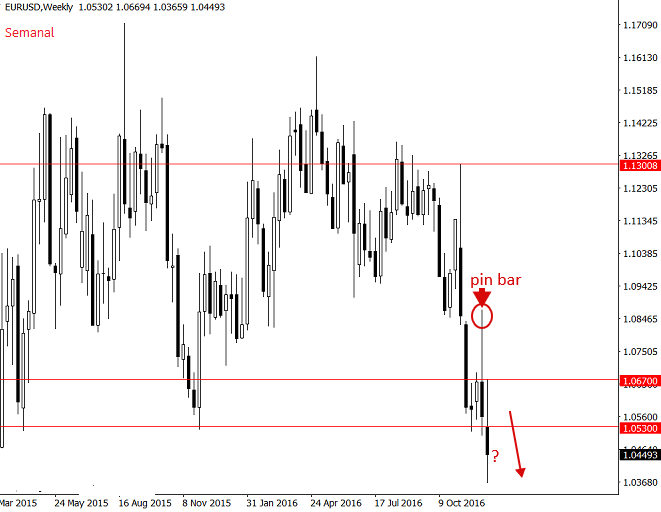 eurusd