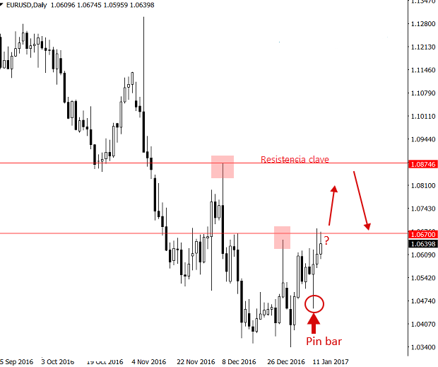 eurusd