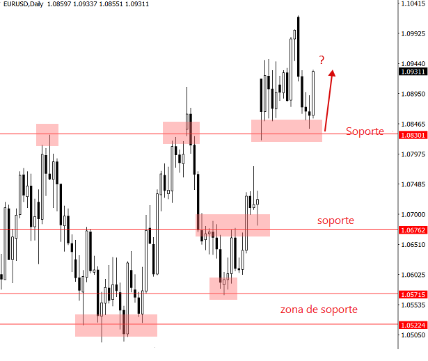 eurusd