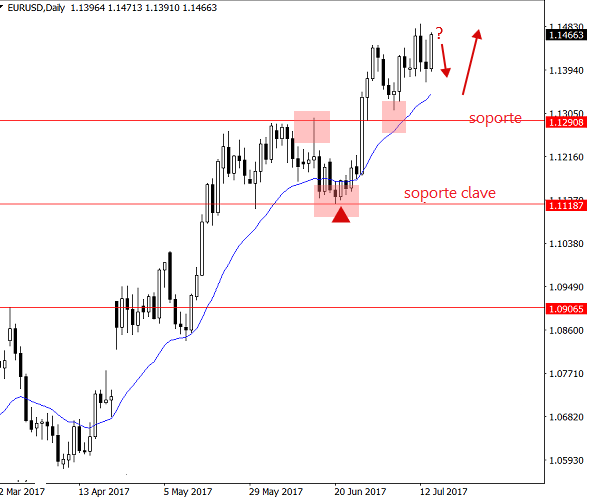 eurusd