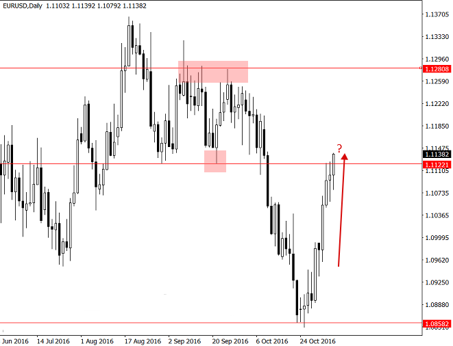 EUR-USD