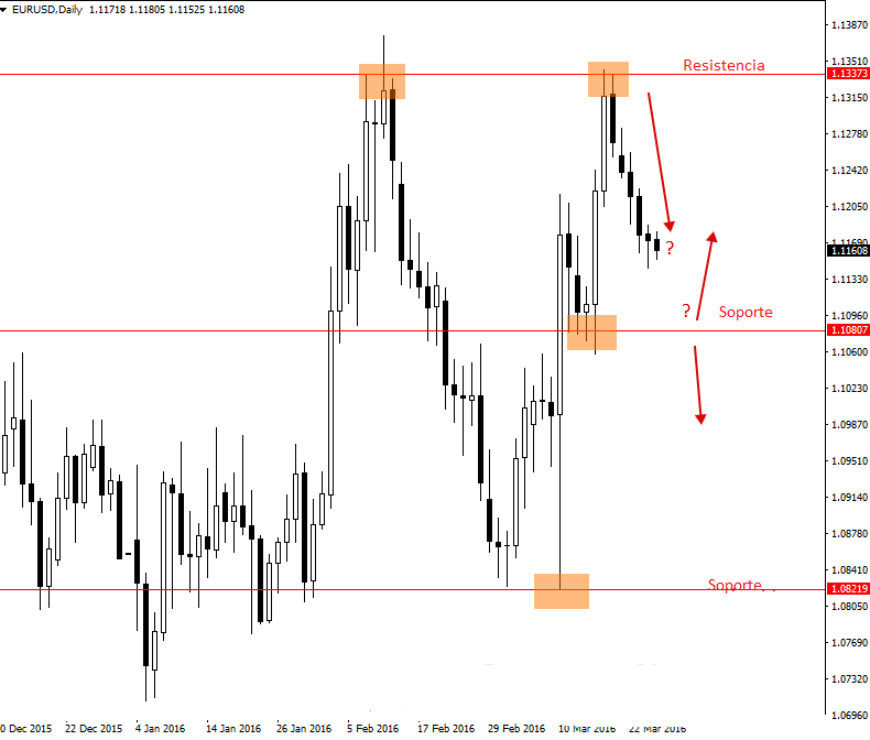 eur-usd