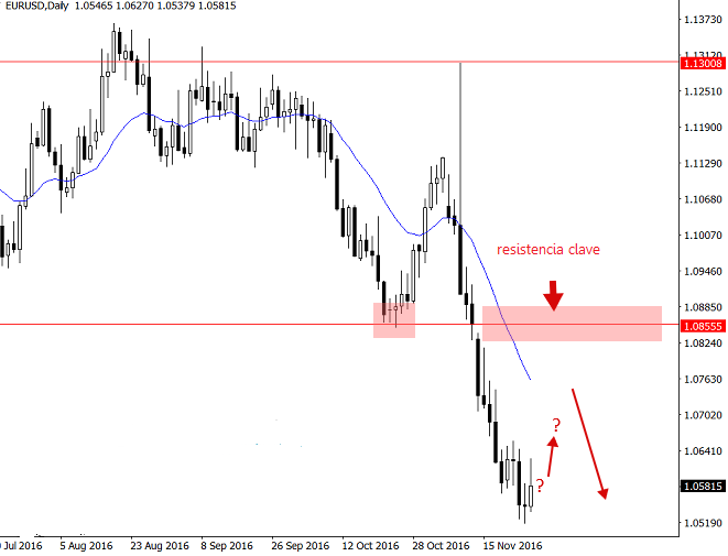 eurusd-3