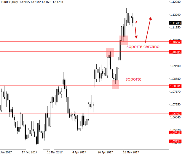 eurusd