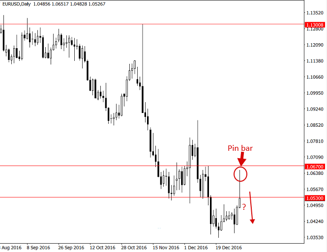 eurusd