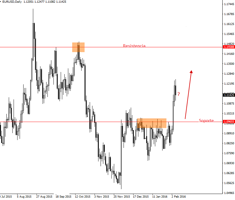 eur-usd