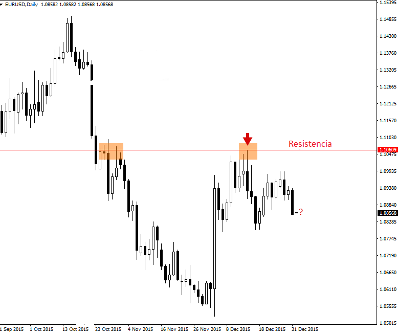 eur-usd