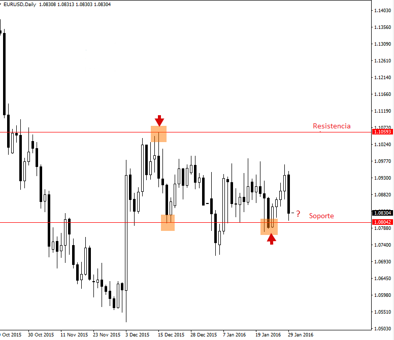 eurusd