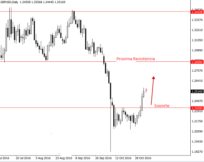 GBP-USD