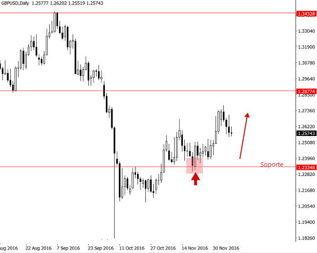 gbpusd