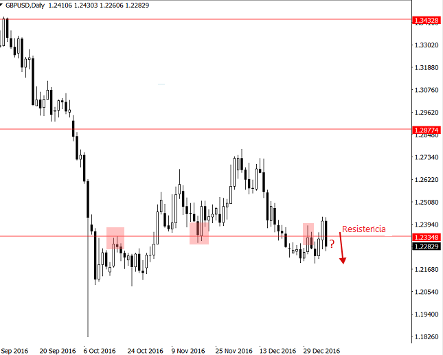 gbpusd