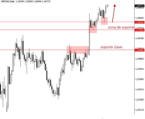 gbpusd