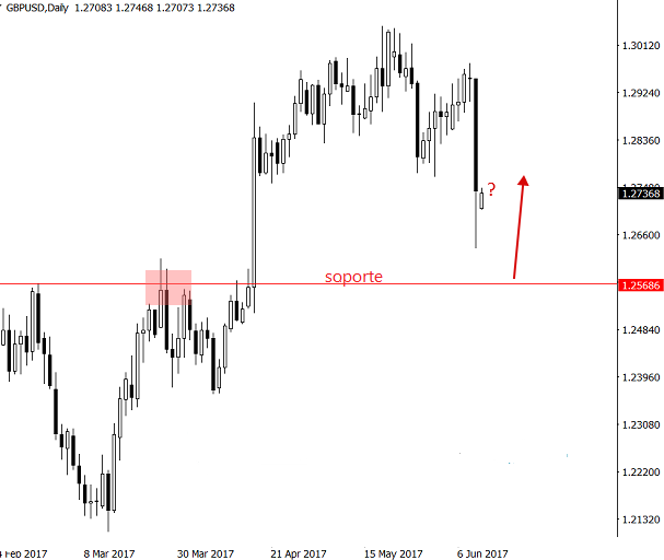 gbpusd