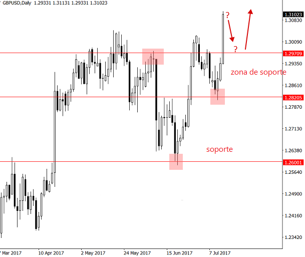 gbpusd