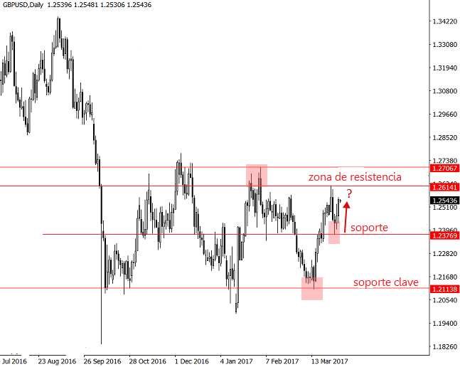 gbpusd