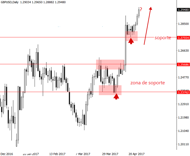 gbpusd