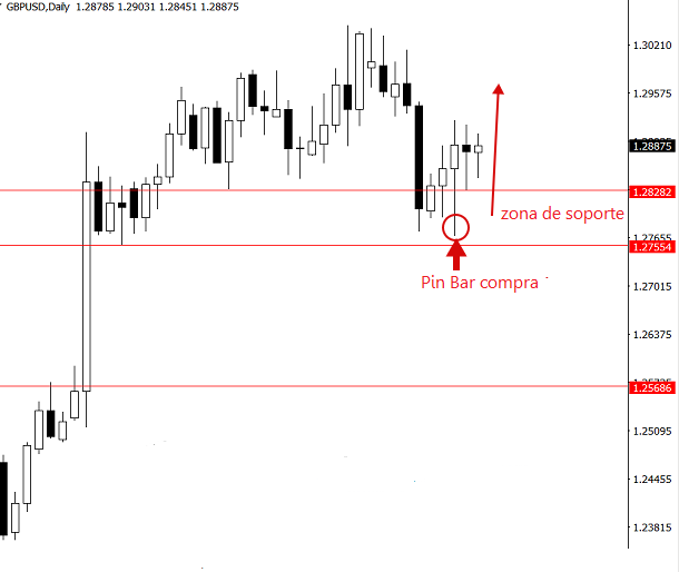 gbpusd