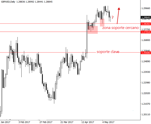 gbpusd