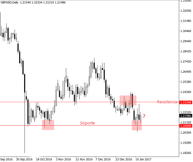 gbpusd