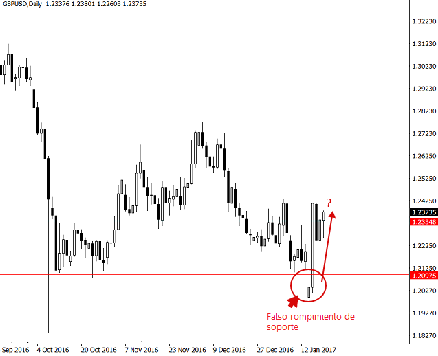 gbpusd