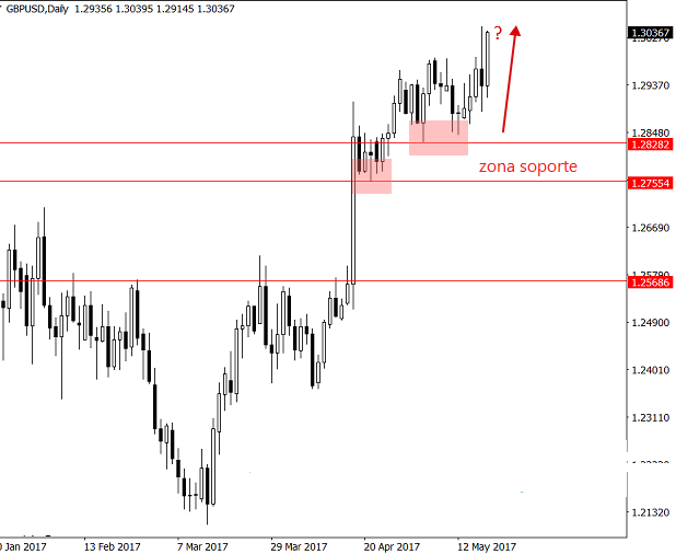 gbpusd