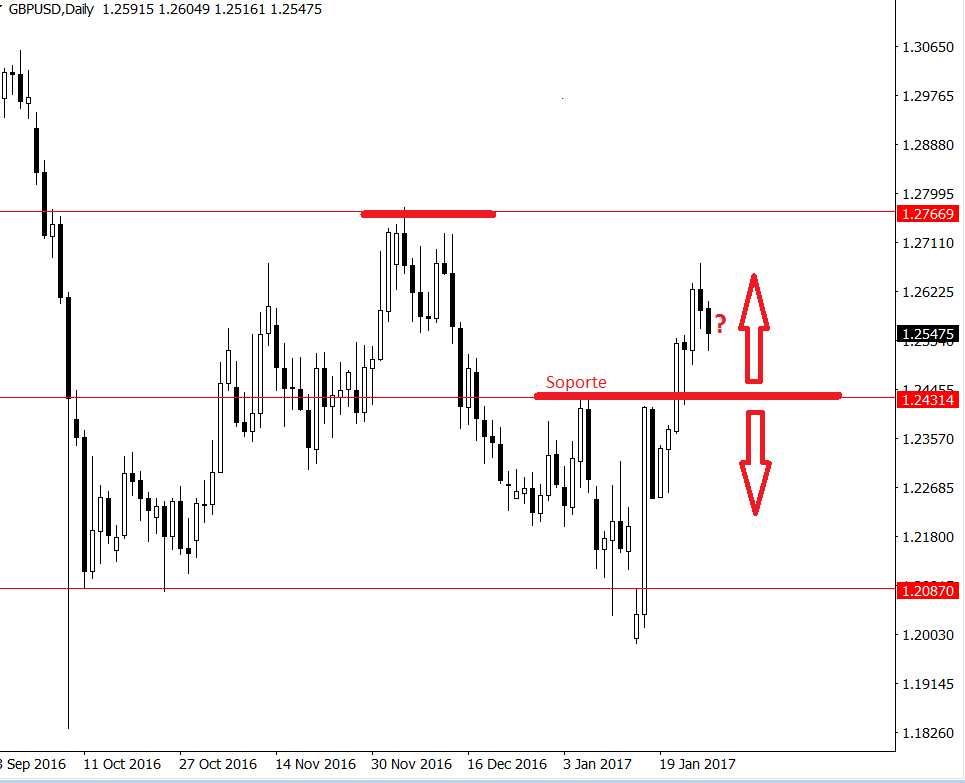 gbpusd