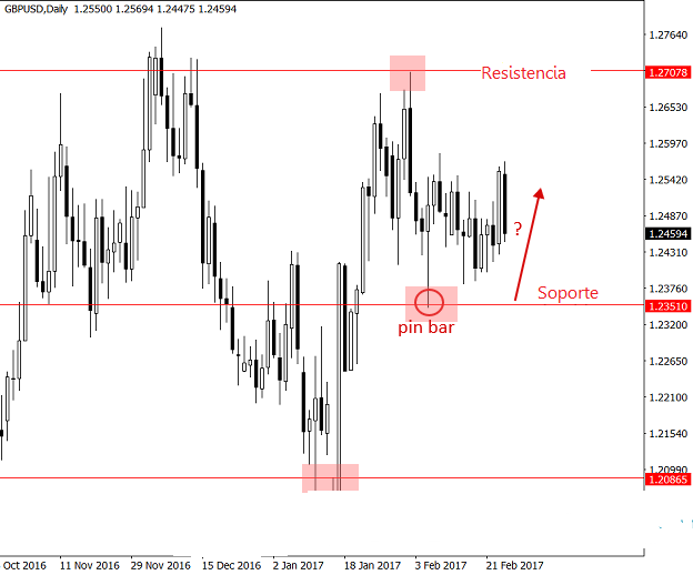 gbpusd