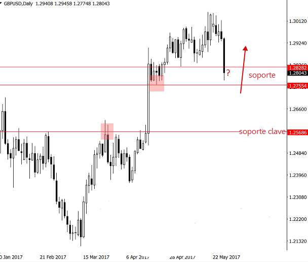 gbpusd