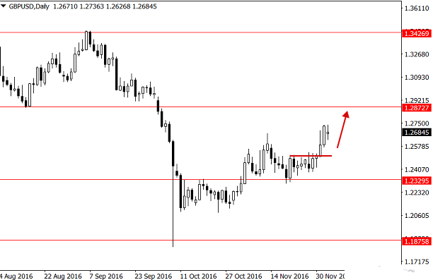 gbpusd-5-12-16