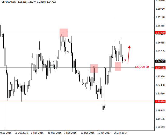 gbpusd