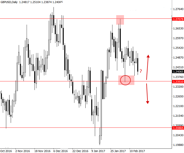 gbpusd