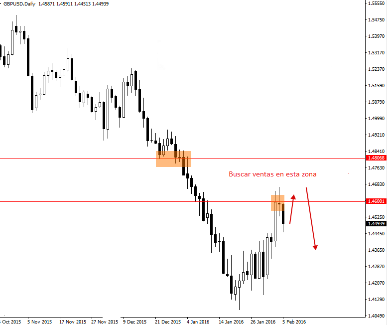 gbpusd