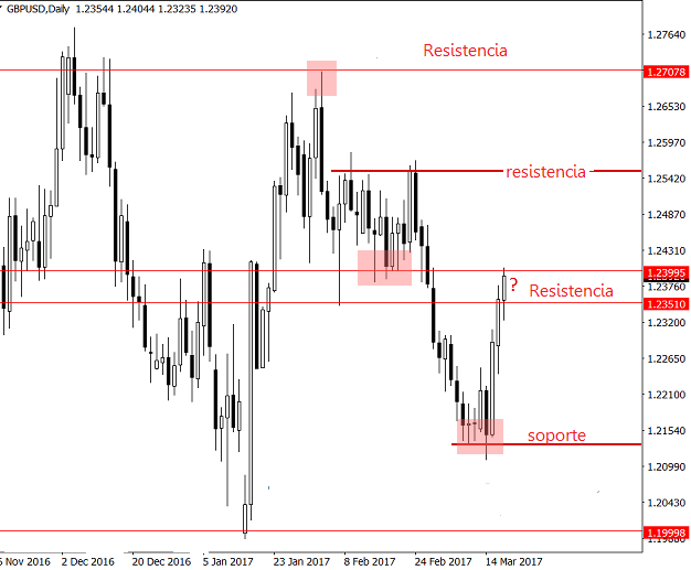 gbpusd