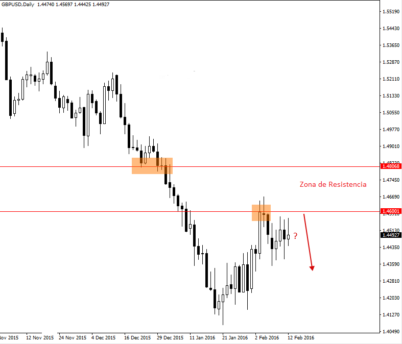 gbp-usd