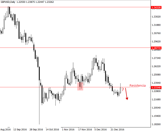 gbpusd