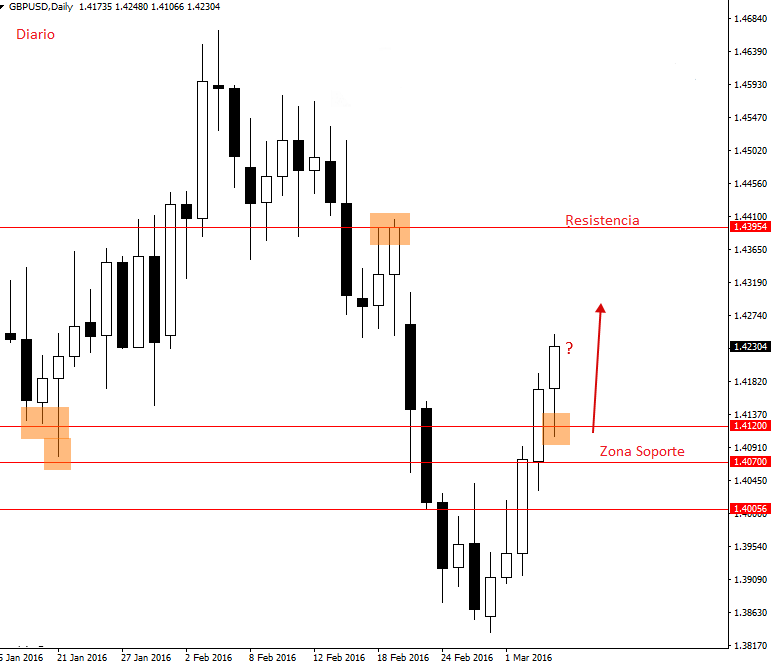 gbpusd