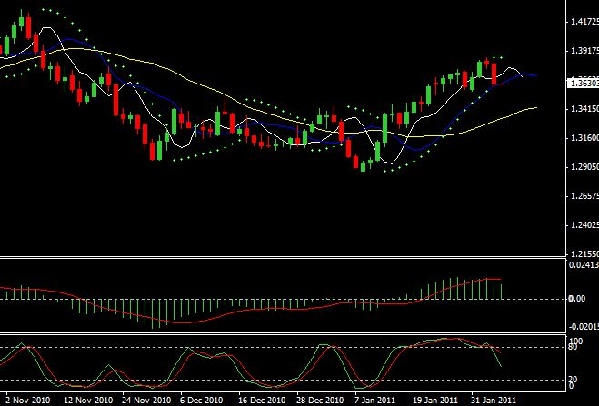 Mercado con indicadores