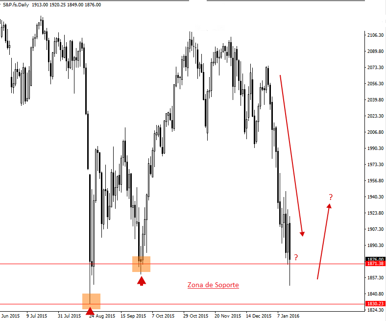 sp500