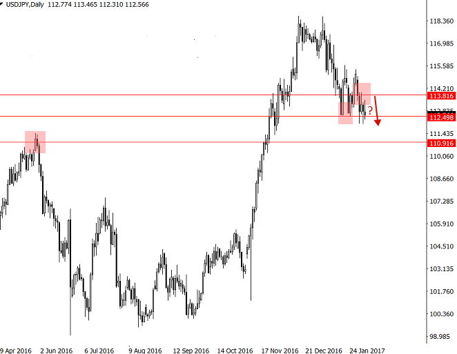 usdjpy