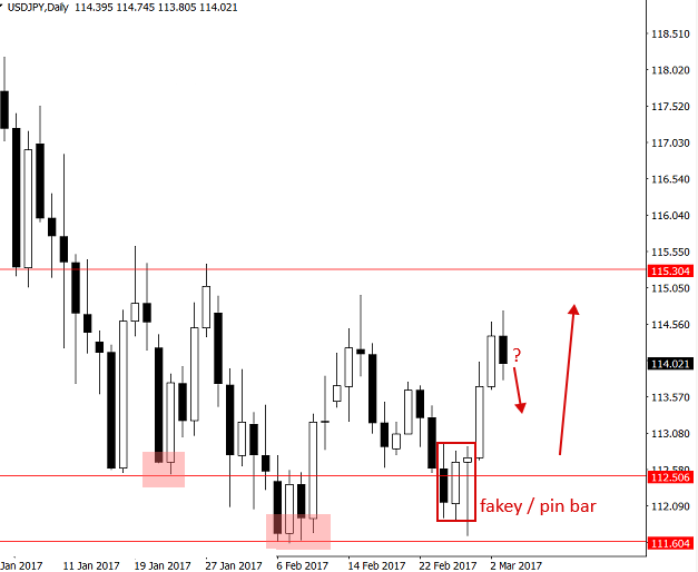 usdjpy