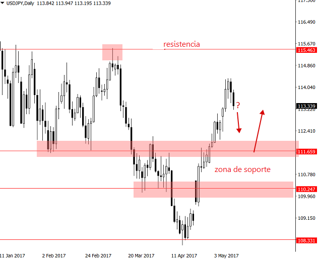 usdjpy