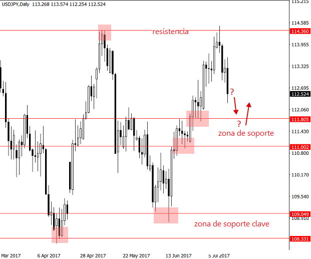 usdjpy