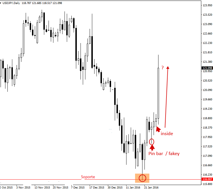 usdjpy