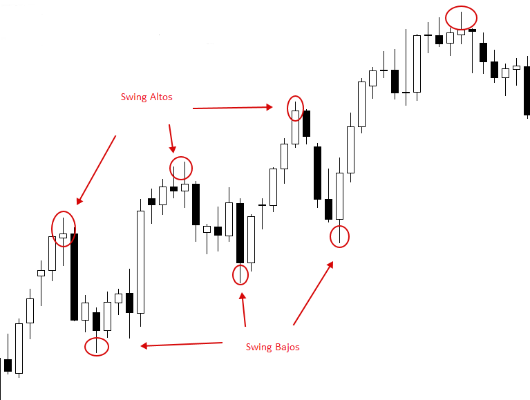 Swing Trading