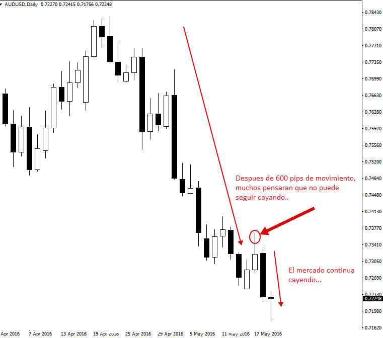 accion del precio